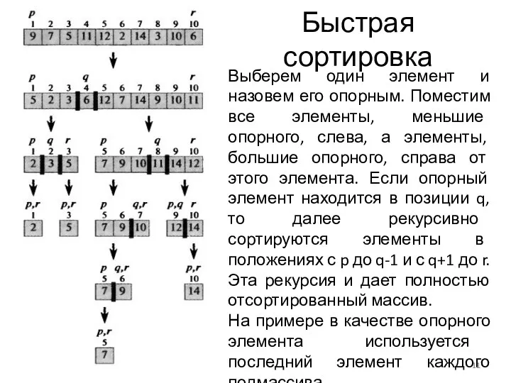 Быстрая сортировка Выберем один элемент и назовем его опорным. Поместим