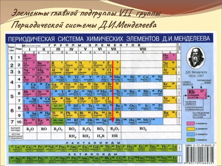 Элементы главной подгруппы VII группы Периодической системы Д.И.Менделеева