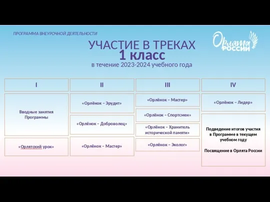 О ПРОГРАММЕ ОРЛЯТА РОССИИ ГБОУ ШКОЛА № 1245 Участники программы: