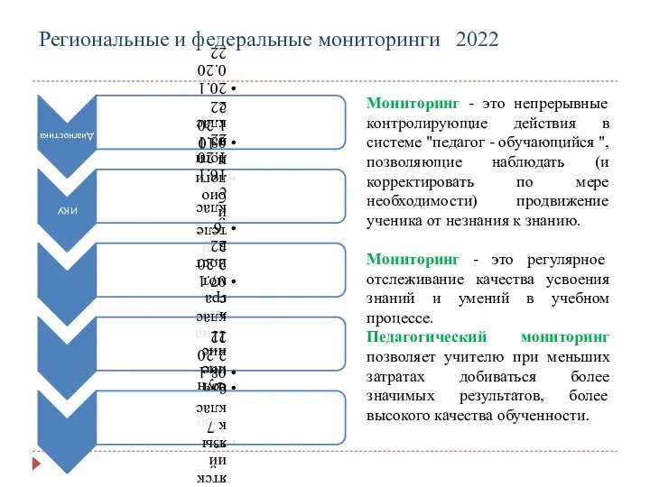 Региональные и федеральные мониторинги 2022 Мониторинг - это непрерывные контролирующие