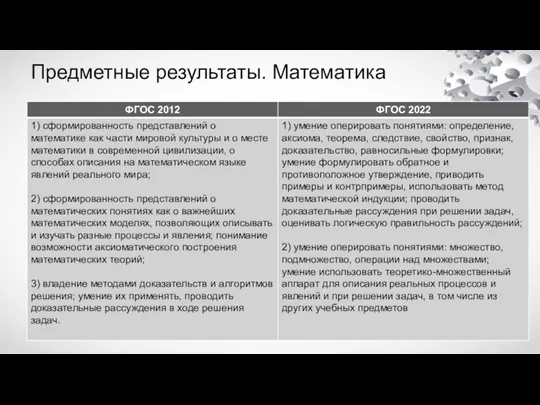 Предметные результаты. Математика