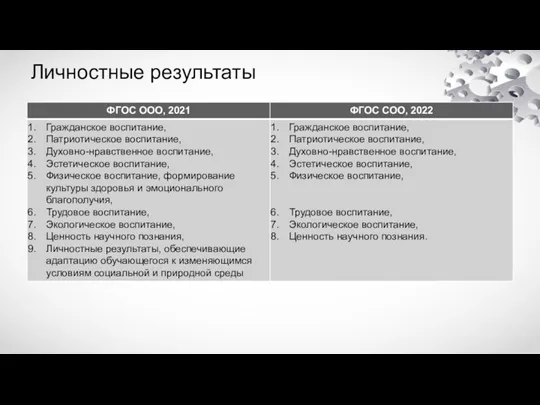 Личностные результаты