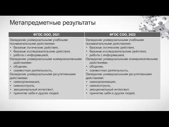 Метапредметные результаты