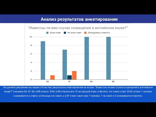 Анализ результатов анкетирования На данной диаграмме мы видим статистику результатов