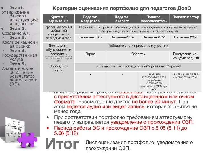 Критерии оценивания портфолио для педагогов ДопО п. 37. ЭС рассматривает