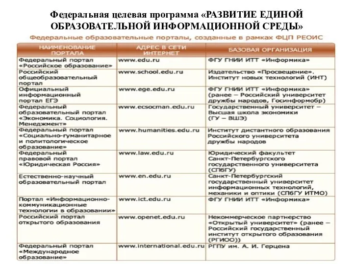 Федеральная целевая программа «РАЗВИТИЕ ЕДИНОЙ ОБРАЗОВАТЕЛЬНОЙ ИНФОРМАЦИОННОЙ СРЕДЫ»