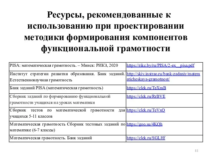 Ресурсы, рекомендованные к использованию при проектировании методики формирования компонентов функциональной грамотности