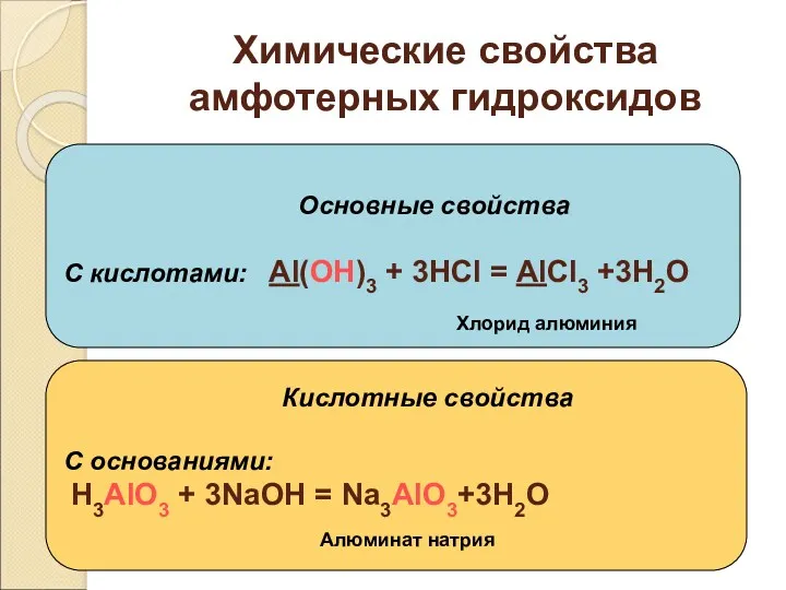 Химические свойства амфотерных гидроксидов Основные свойства С кислотами: Al(OH)3 +