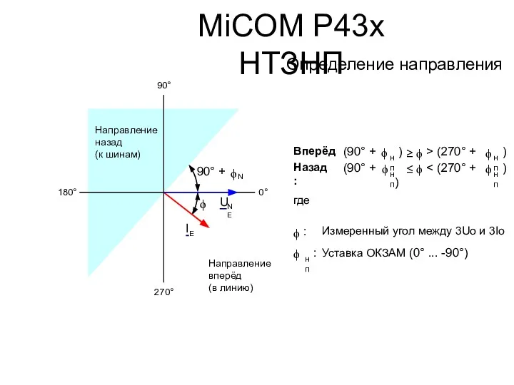 Направление вперёд (в линию) Направление назад (к шинам) U NE I E 90°