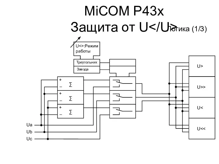 U :Режим работы Треугольник Звезда U> U>> U U Ua Ub Uc ∑