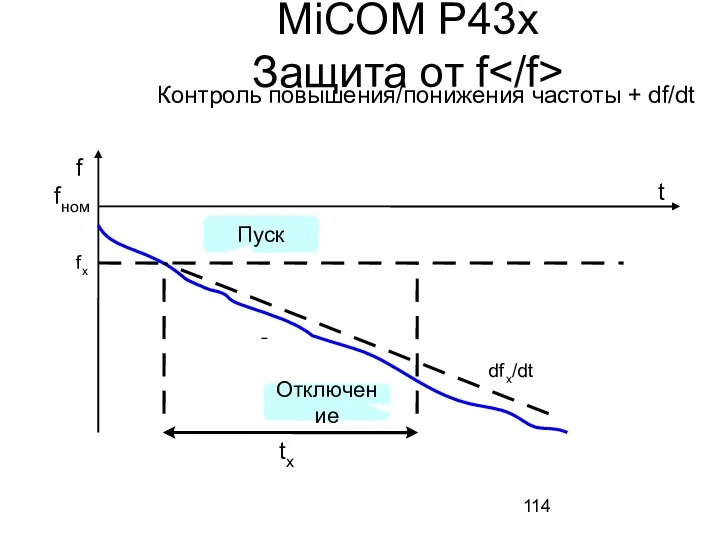MiCOM P43x Защита от f Контроль повышения/понижения частоты + df/dt f f x