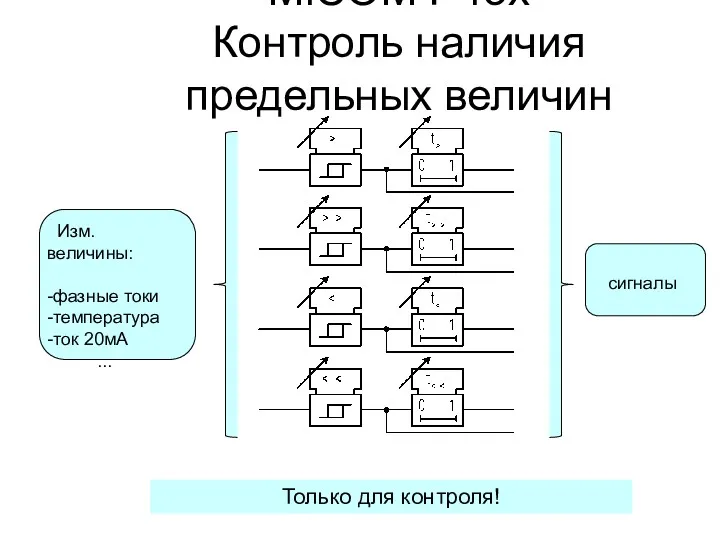 MiCOM P43x Контроль наличия предельных величин Только для контроля! Изм.величины: