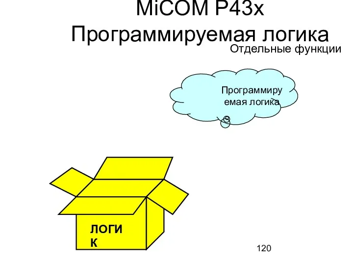 ЛОГИК Программируемая логика MiCOM P43x Программируемая логика Отдельные функции