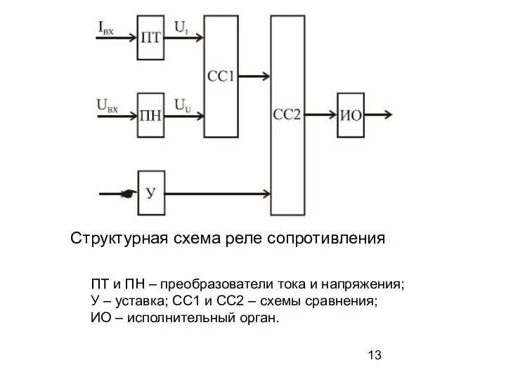 Структурная схема реле сопротивления ПТ и ПН – преобразователи тока