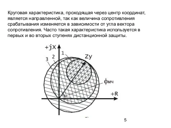 Круговая характеристика, проходящая через центр координат, является направленной, так как