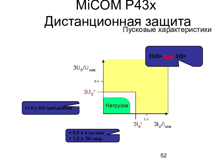 MiCOM P43x Дистанционная защита >1,5 x 3U0 (раб.режим) = 0,5 x I(1)кз мин