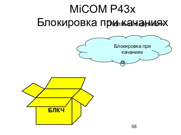 БЛКЧ Блокировка при качаниях MiCOM P43x Блокировка при качаниях Отдельные функции