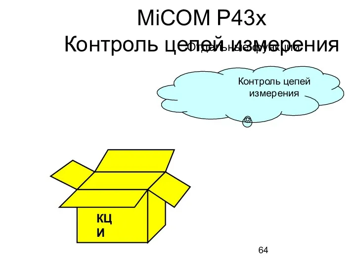 КЦИ Контроль цепей измерения MiCOM P43x Контроль цепей измерения Отдельные функции