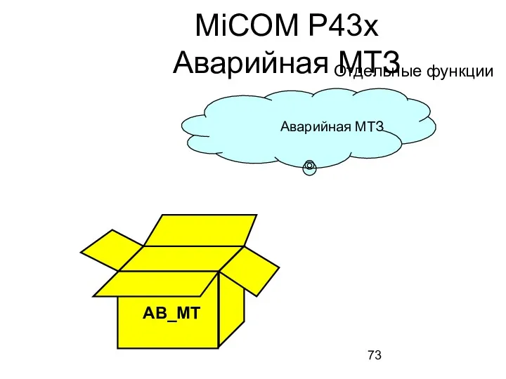 АВ_МТ Аварийная МТЗ MiCOM P43x Аварийная МТЗ Отдельные функции