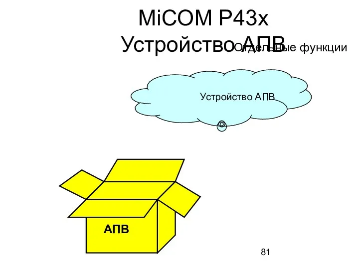 АПВ Устройство АПВ MiCOM P43x Устройство АПВ Отдельные функции