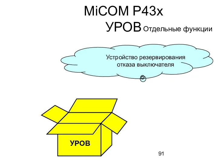 УРОВ Устройство резервирования отказа выключателя MiCOM P43x УРОВ Отдельные функции