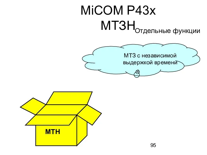 МТН МТЗ с независимой выдержкой времени MiCOM P43x МТЗН Отдельные функции