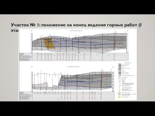 Участок № 1: положение на конец ведения горных работ (I этап)