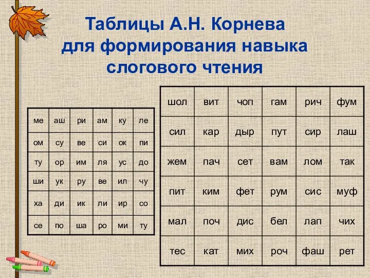 Таблицы А.Н. Корнева для формирования навыка слогового чтения