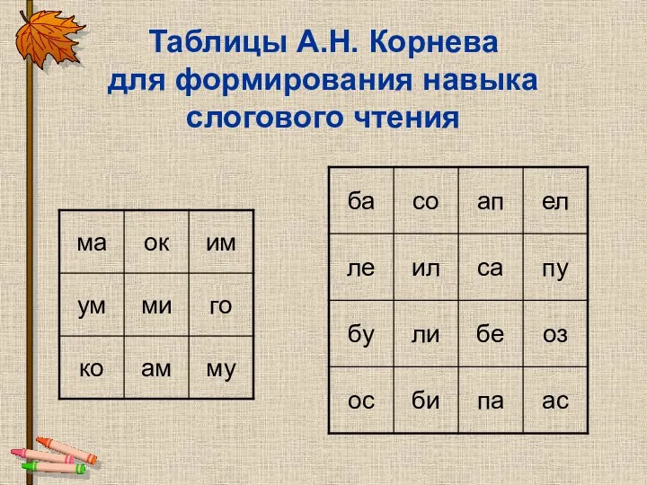 Таблицы А.Н. Корнева для формирования навыка слогового чтения