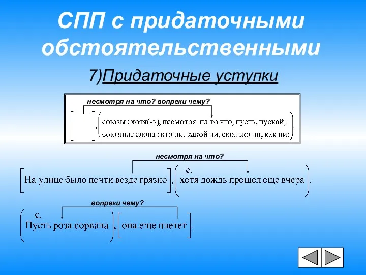 СПП с придаточными обстоятельственными 7)Придаточные уступки несмотря на что? вопреки чему? несмотря на что? вопреки чему?