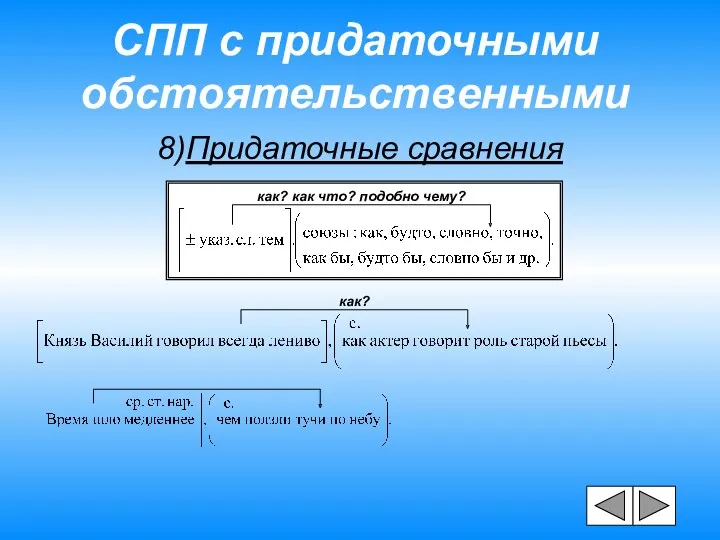 СПП с придаточными обстоятельственными 8)Придаточные сравнения как? как что? подобно чему? как?