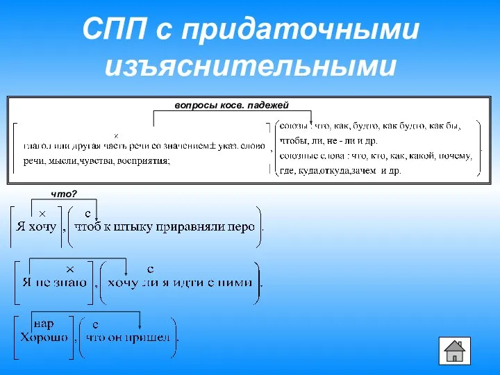 СПП с придаточными изъяснительными вопросы косв. падежей что?