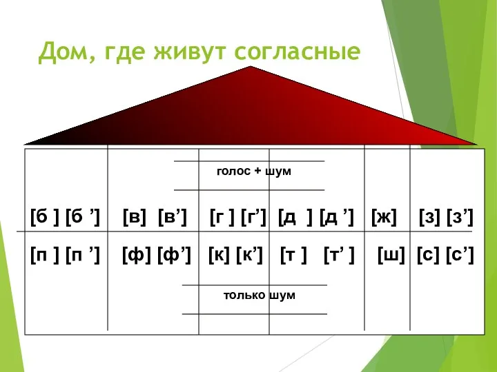 Дом, где живут согласные шум + голос [б ] [б