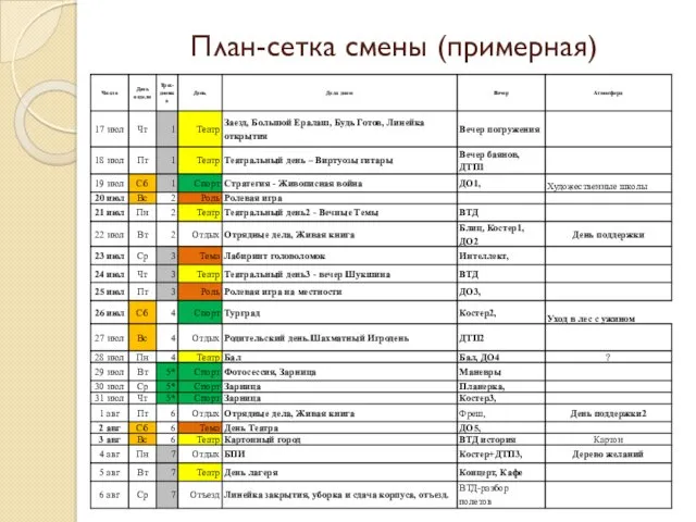 План-сетка смены (примерная)