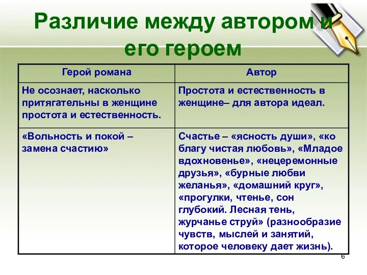 Различие между автором и его героем