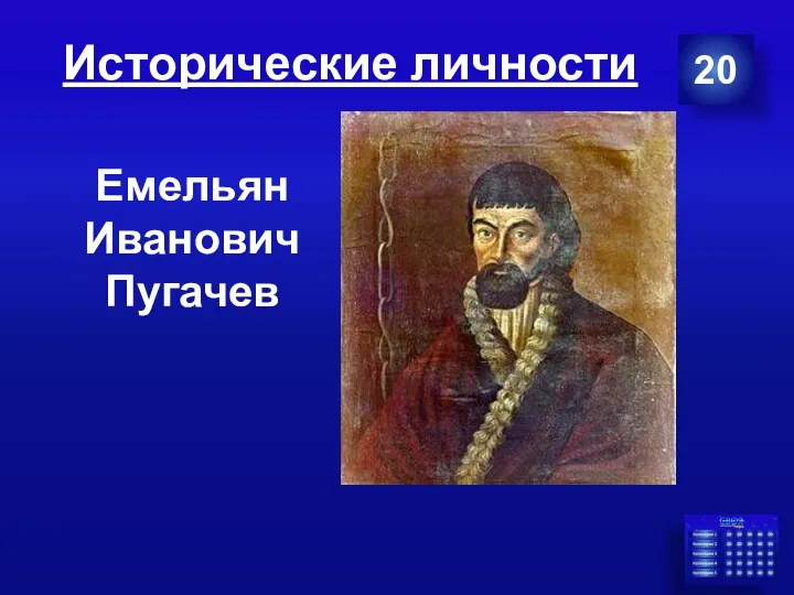 Исторические личности 20 Емельян Иванович Пугачев