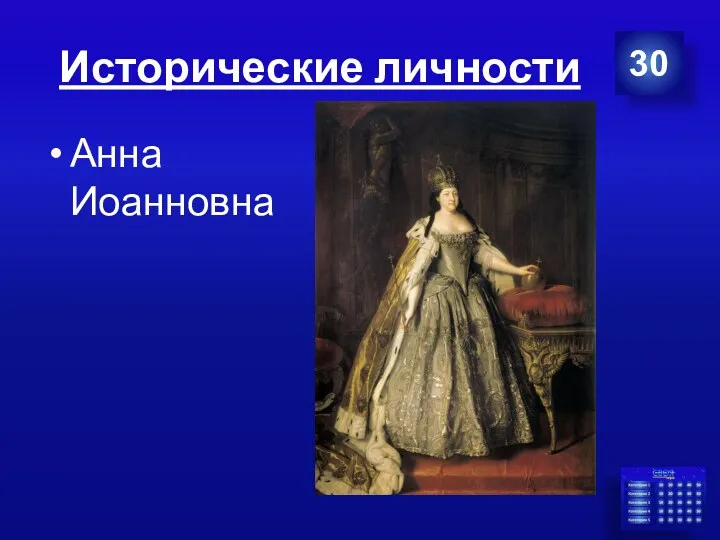 Исторические личности 30 Анна Иоанновна