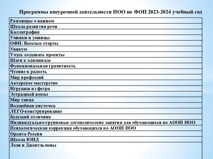 Программы внеурочной деятельности НОО по ФОП 2023-2024 учебный год