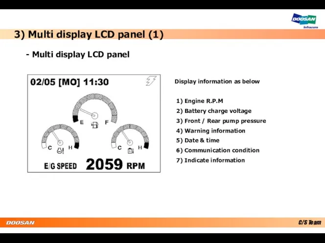 3) Multi display LCD panel (1) Display information as below