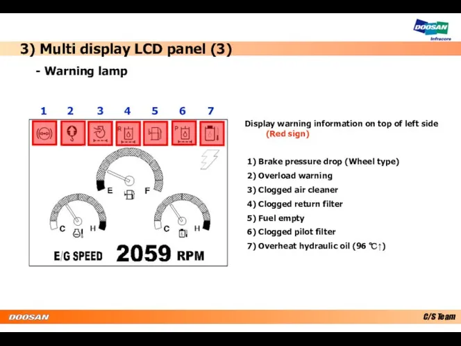 3) Multi display LCD panel (3) - Warning lamp Display