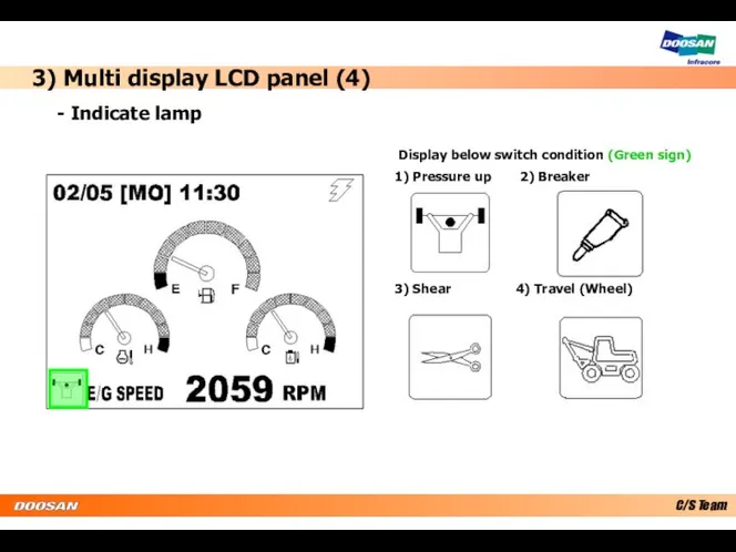 3) Multi display LCD panel (4) - Indicate lamp Display