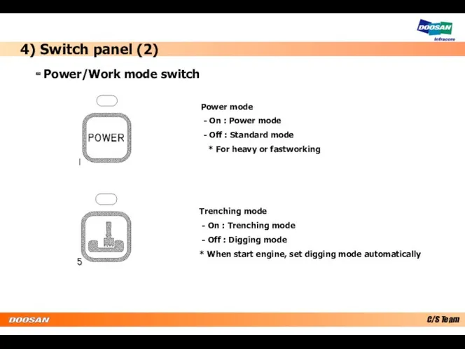 4) Switch panel (2) - Power/Work mode switch Power mode