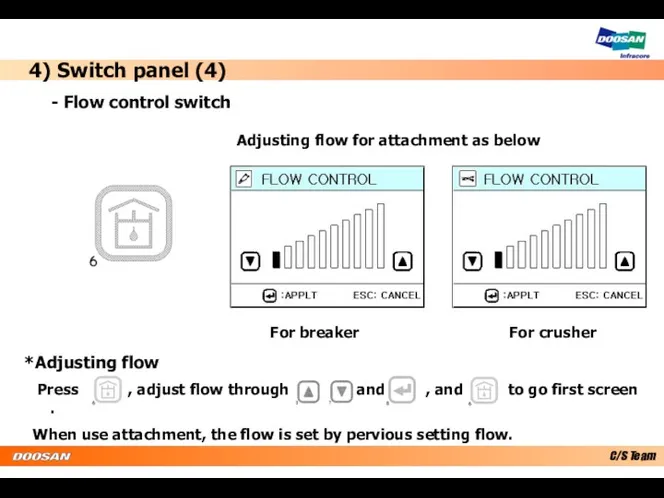 - Flow control switch Adjusting flow for attachment as below