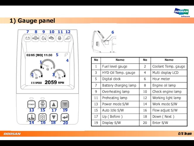 1) Gauge panel 1 2 3 4 5 6 7