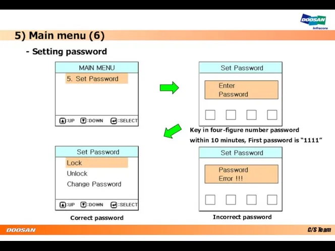 5) Main menu (6) - Setting password Key in four-figure