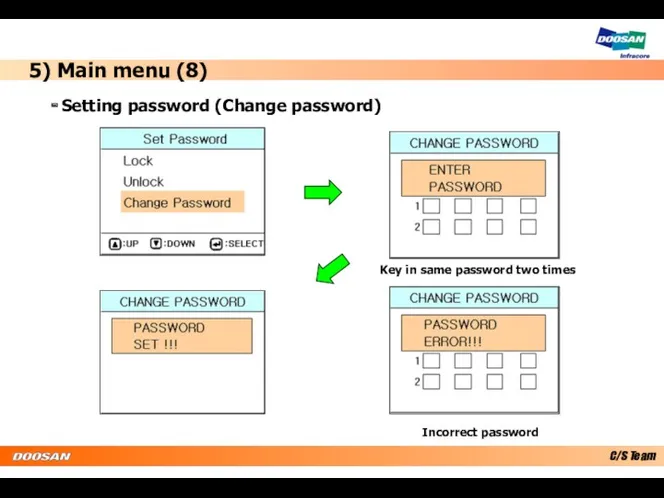 5) Main menu (8) - Setting password (Change password) Key