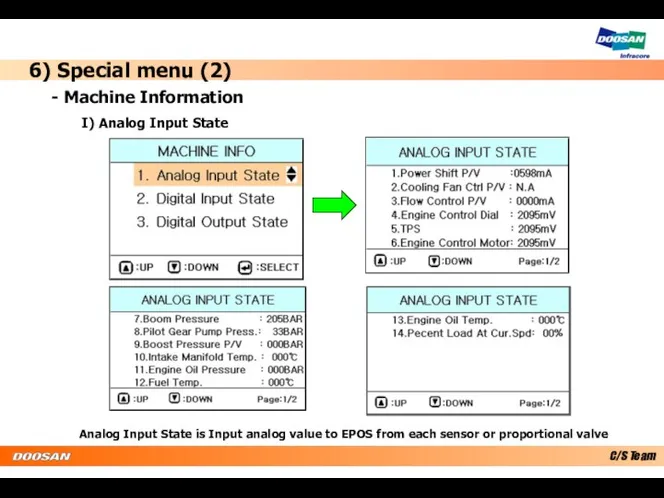 6) Special menu (2) - Machine Information I) Analog Input