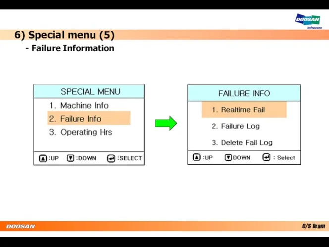 6) Special menu (5) - Failure Information