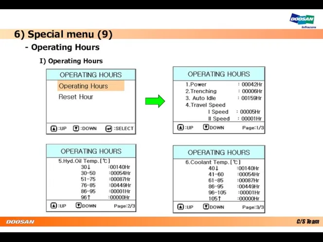 6) Special menu (9) - Operating Hours I) Operating Hours
