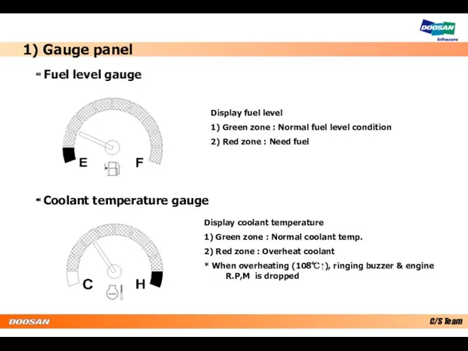 Display fuel level 1) Green zone : Normal fuel level